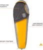 20F and 5F Degree Sleeping Bag; Lightweight, Warm Weather Mummy Sleeping Bags for Adults and Kids